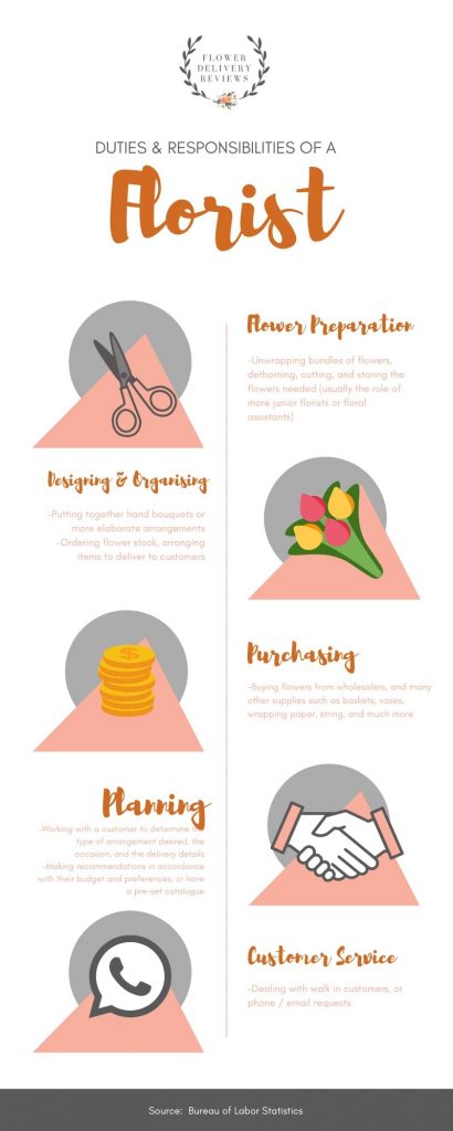 Duties & Responsibilities of a Florist