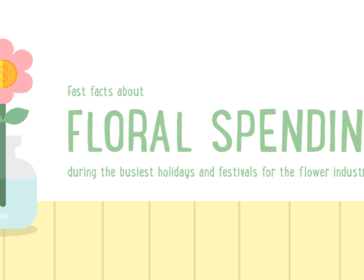 Floral Spending & Consumer Behaviour During Holidays