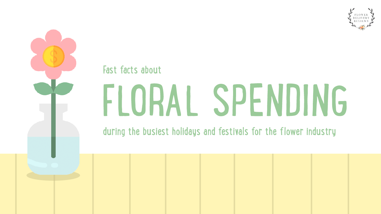 Floral Spending During Top Floral Holidays
