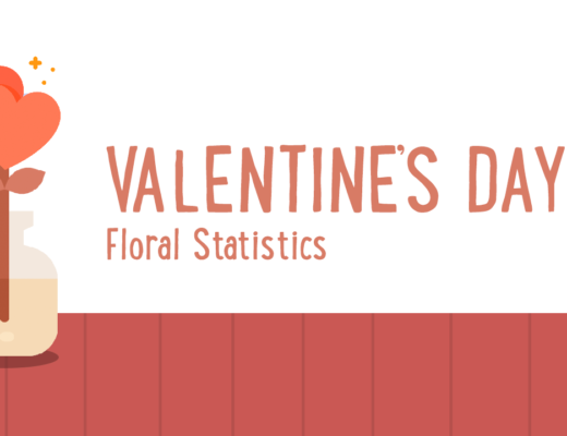 Valentine's Day Floral Spending