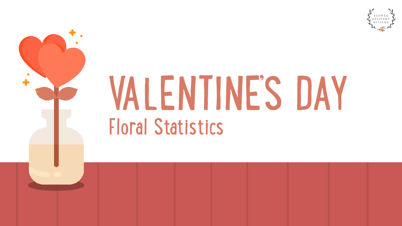 Valentine's Day Floral Spending