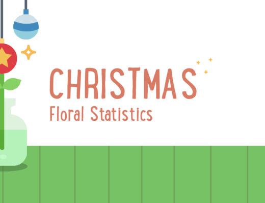 Christmas Floral Spending