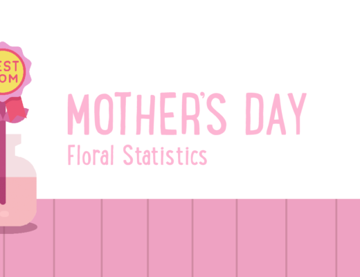Mother's Day Floral Statistics