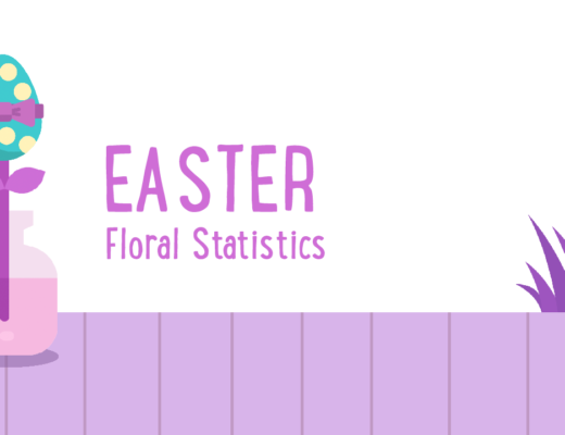 Easter Consumer Statistics