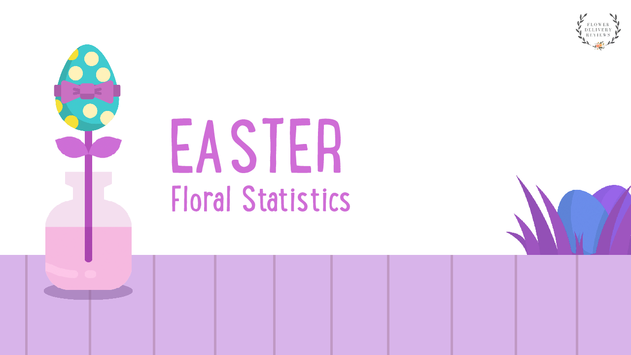 Easter Consumer Statistics